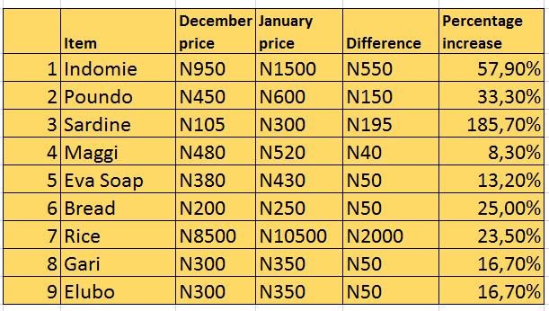 Cost of Living_Nigeria
